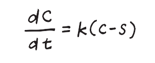牛頓冷卻定律：想來一杯溫度完美的咖啡？先學好微分方程吧！──《超展開數學約會》