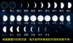 都是月亮惹的禍？月相對睡眠周期的影響